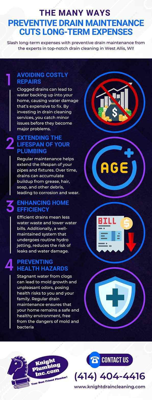 The Many Ways Preventive Drain Maintenance Cuts Long Term Expenses